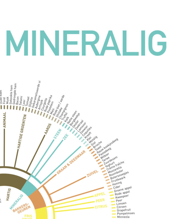 Pandora's Onlineproefbox MINERALIG