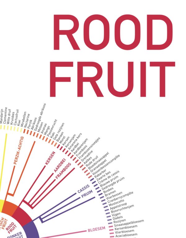 Pandora's Onlineproefbox ROOD FRUIT